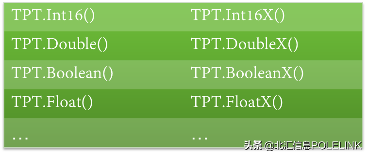 TPT中脚本评估的使用