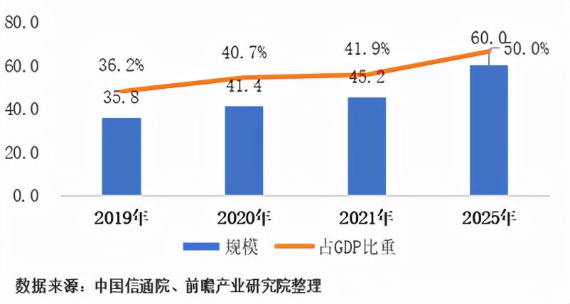 数智化生活帷幕拉开，运营商如何抢占先机