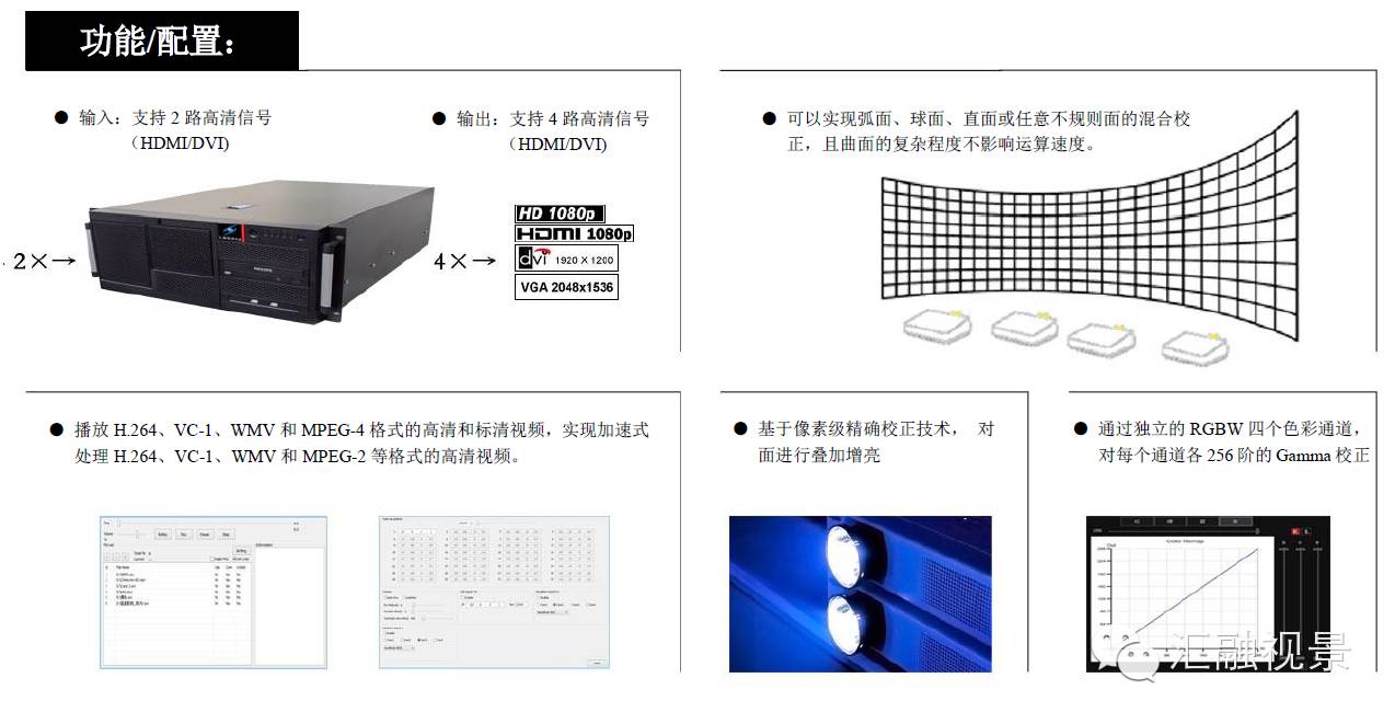 大屏幕拼接系统（环幕投影无缝拼接显示系统）