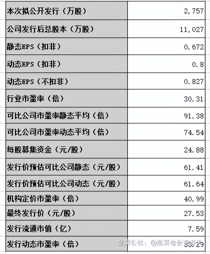 新股申购建议之：信邦智能301112「2022年6月16日申购」