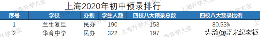 教育强区杨浦！一梯队名校为何只要200万？杨浦的学区值得买吗？