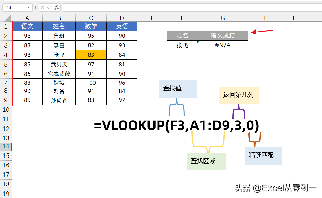 vlookup函数怎么用详细步骤（VLOOKUP函数的使用方法）-第4张图片-科灵网