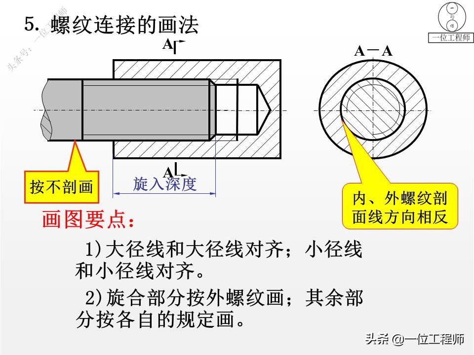 5类标准件，65页内容介绍螺纹、键销、轴承、齿轮和弹簧，学习了