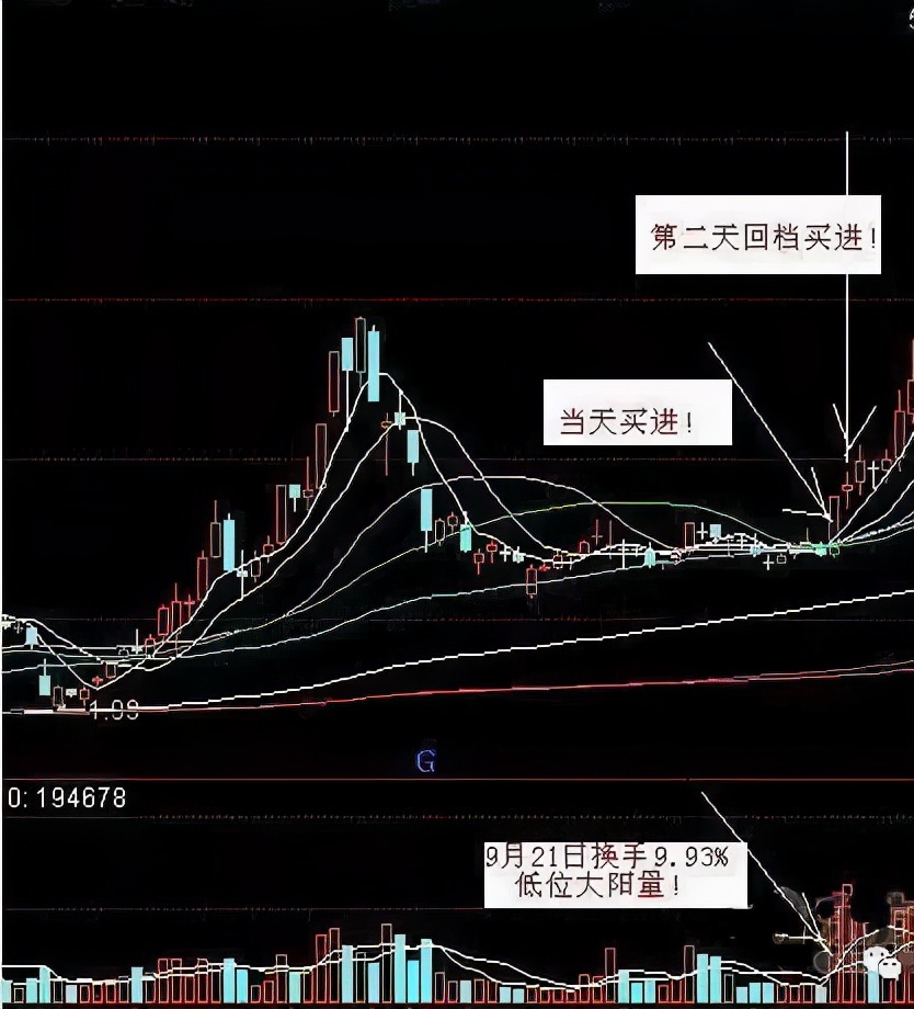 新手学会一个简单的指标OBV，牢记买卖顺口溜，值得所有散户收藏