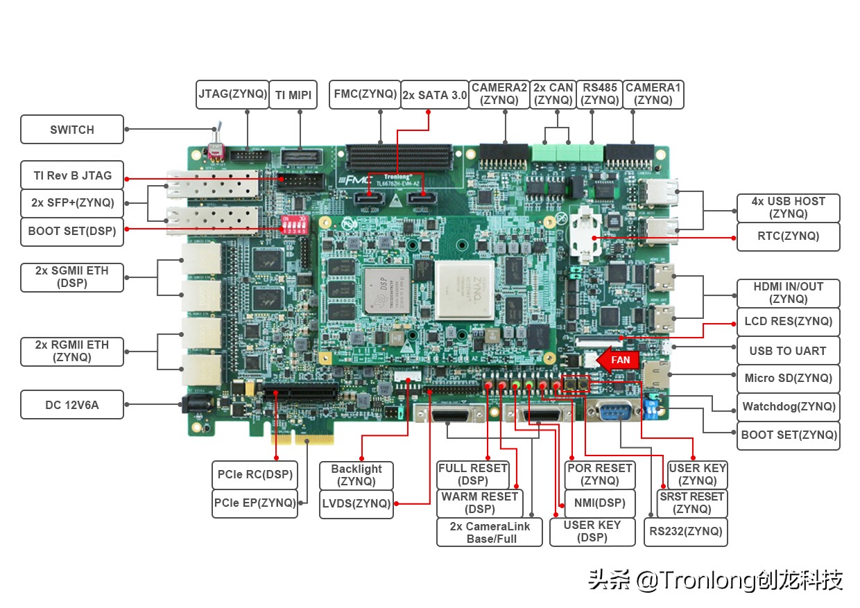嵌入式必看！基于TMS320C6678开发板的DSP多核IPC通信开发案例