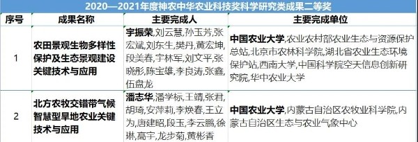 骄傲！短短一年，党中央、国务院、教育部等，相继表彰这所“国字号”大学！
