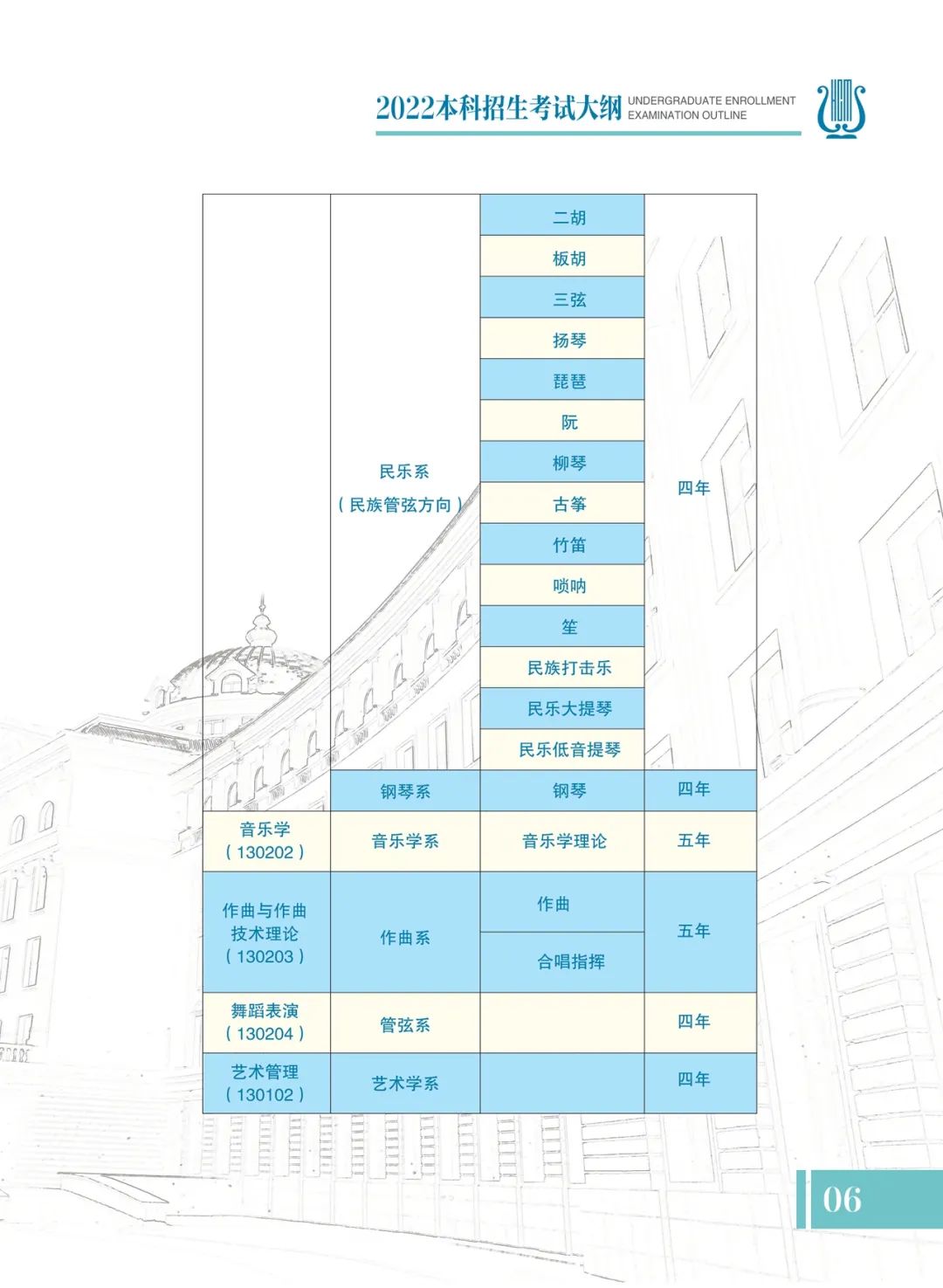 哈尔滨音乐学院2022年本科招生考试大纲