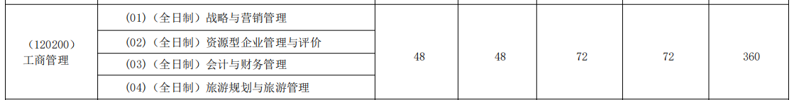 22考研小白必看！中国地质大学（武汉）考研全解析
