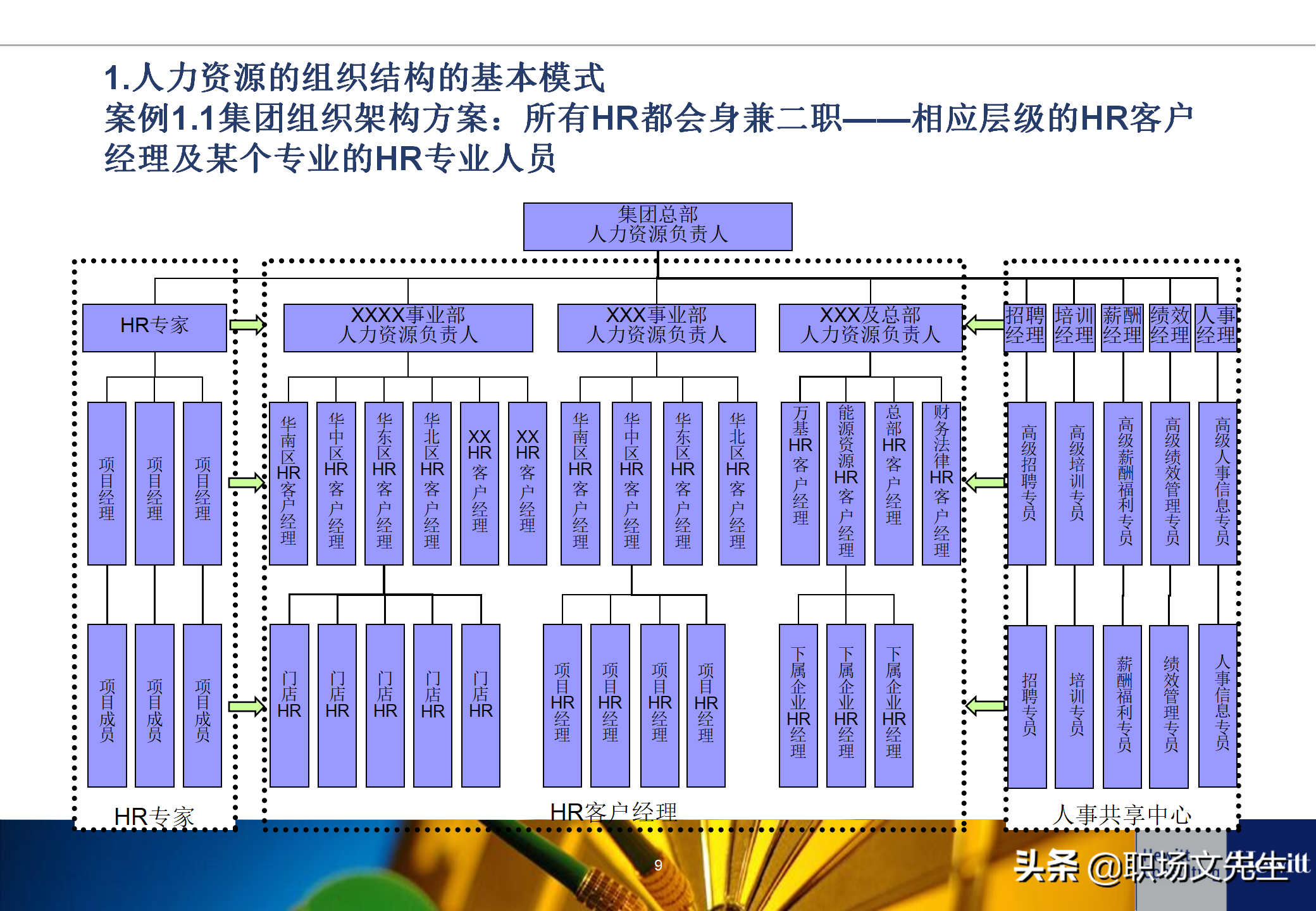 人力资源招聘工作流程（典型的人力资源体系项目基本流程）