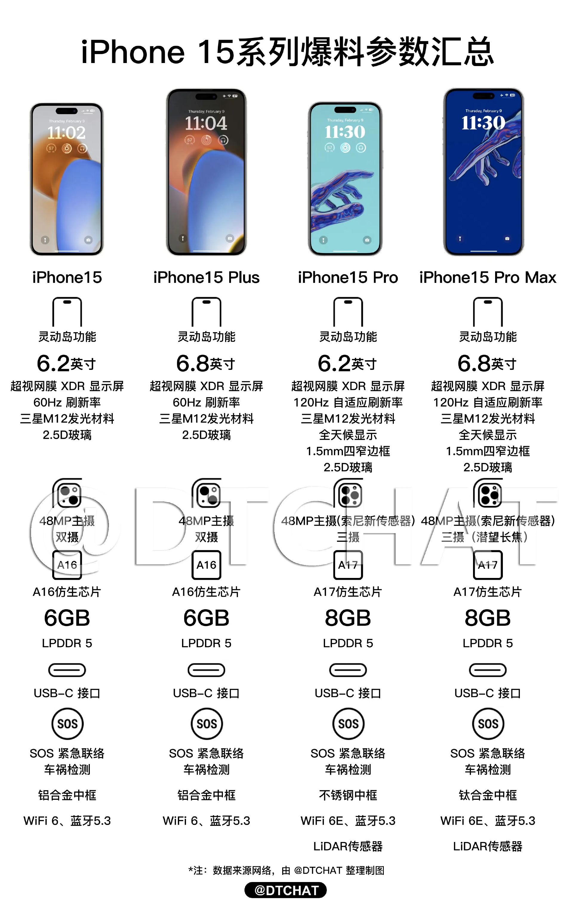 价格大涨至2万！iPhone 15系列，或许是最香、也是最贵的一代苹果