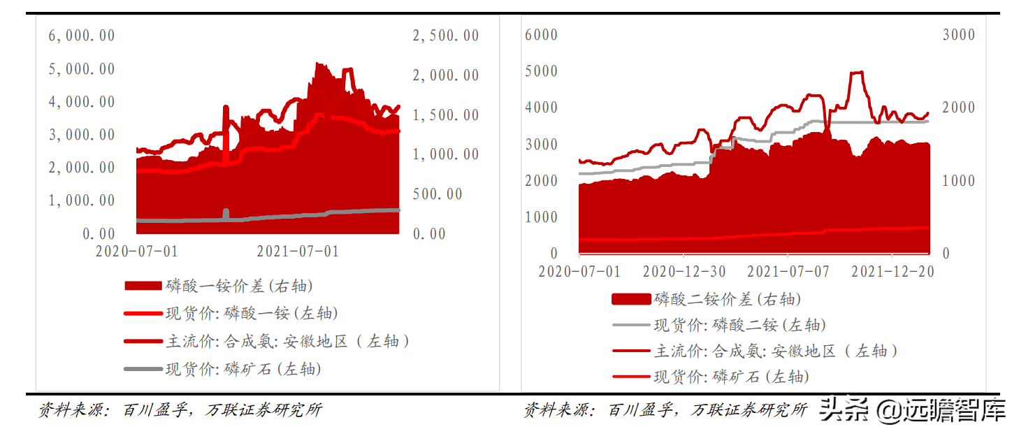 磷化工产业一体化显著，兴发集团：入局新材料，开拓全新成长路径