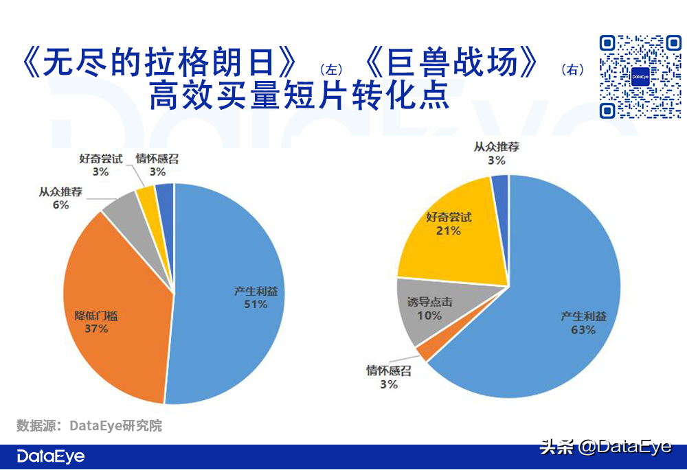 Q2 SLG战况：网易VS阿里VS腾讯VS 4399！谁爆发，谁掉队？