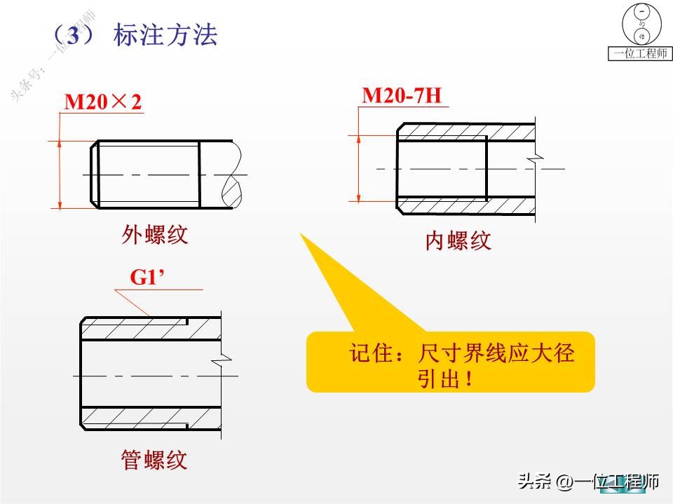 螺纹、标准件和常用件，58页内容介绍规定画法，值得保存学习