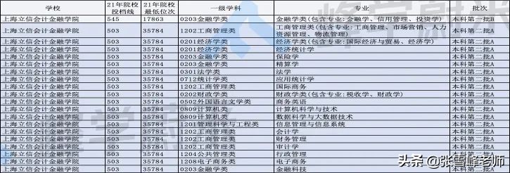 报了肯定赚！这10所大学别的不说，很适合分不高跟不想出省的同学