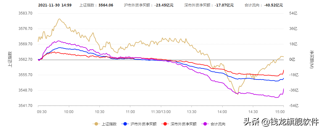 —指数震荡走弱，板块快速轮动，机会在哪里？