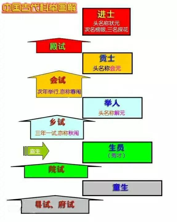 临安府石屏州科举，有你家的进士吗？石屏文化的密码是这样的