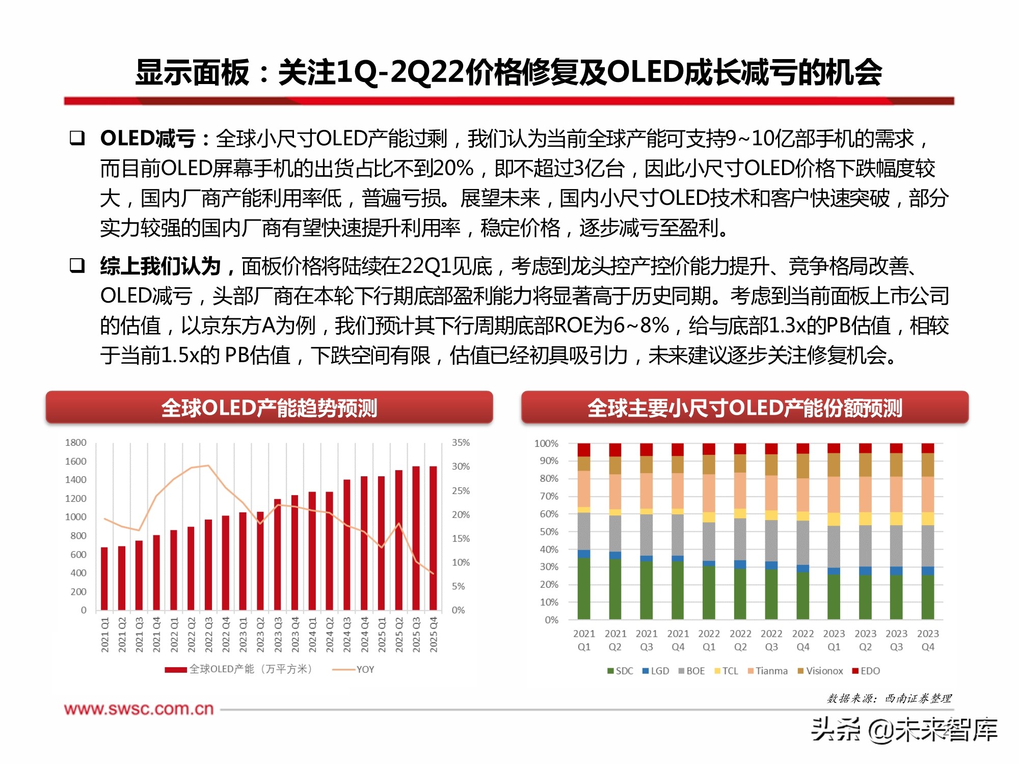 电子行业2022年投资策略：汽车电子、半导体、元宇宙XR、MiniLED