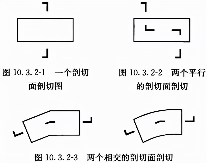 普通住宅新标准,住宅划分标准