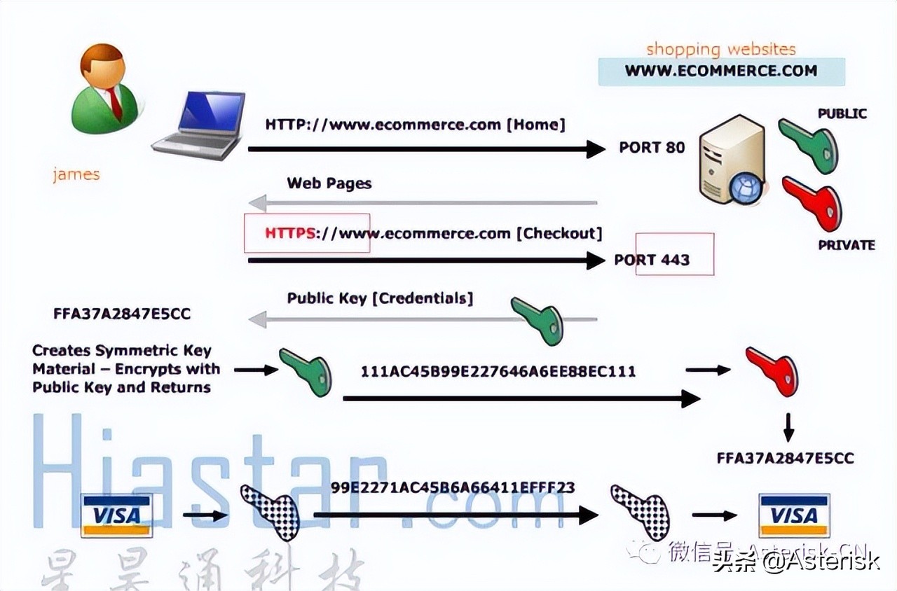 SIP通信网络技术概论-关于SIP/RTP呼叫语音加密技术架构讨论