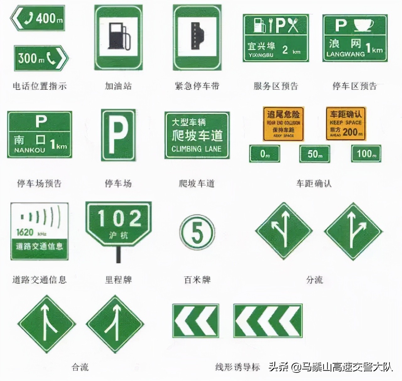交通安全標(biāo)示大全及圖解！建議收藏，以備不時(shí)之需