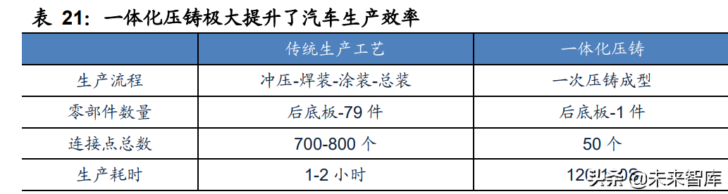 新能源汽车动力电池行业专题研究：电池结构创新实现全面应用