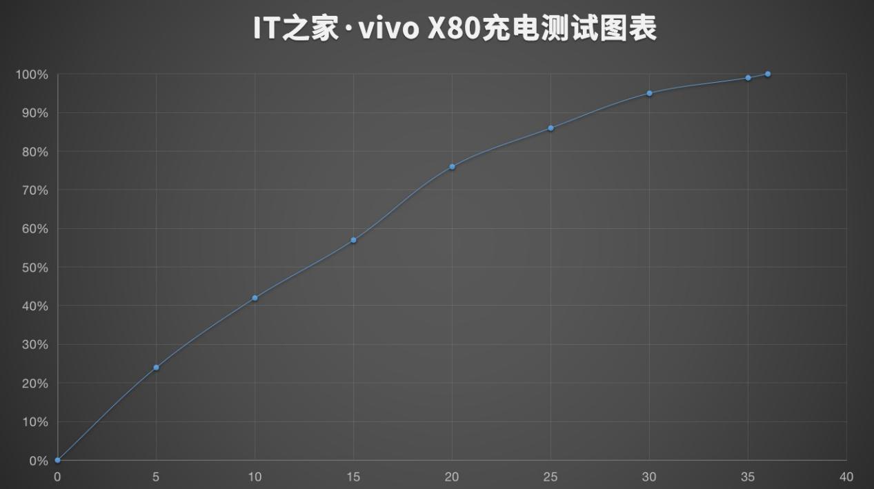 什么手机和平精英超高清(vivo X80 手机体验：天玑 9000 调校亮眼，蔡司影像进化)