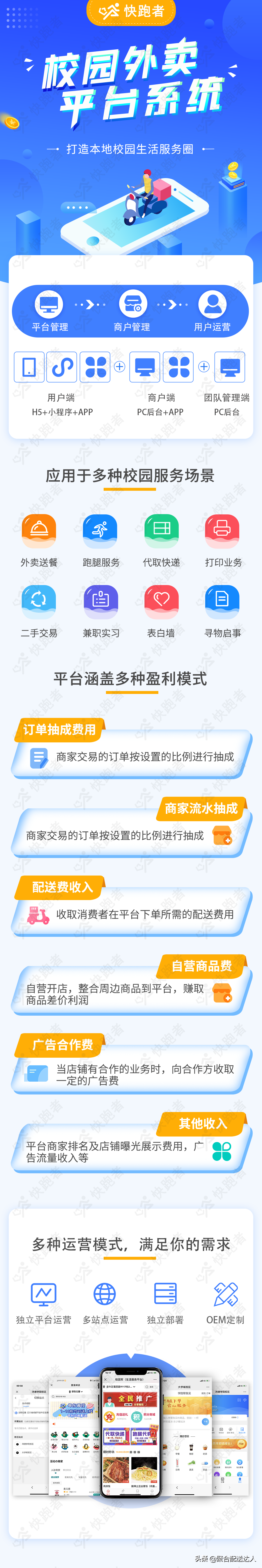 大学校园的创业商机有哪些？打造校园外卖又要思考哪些运营问题？