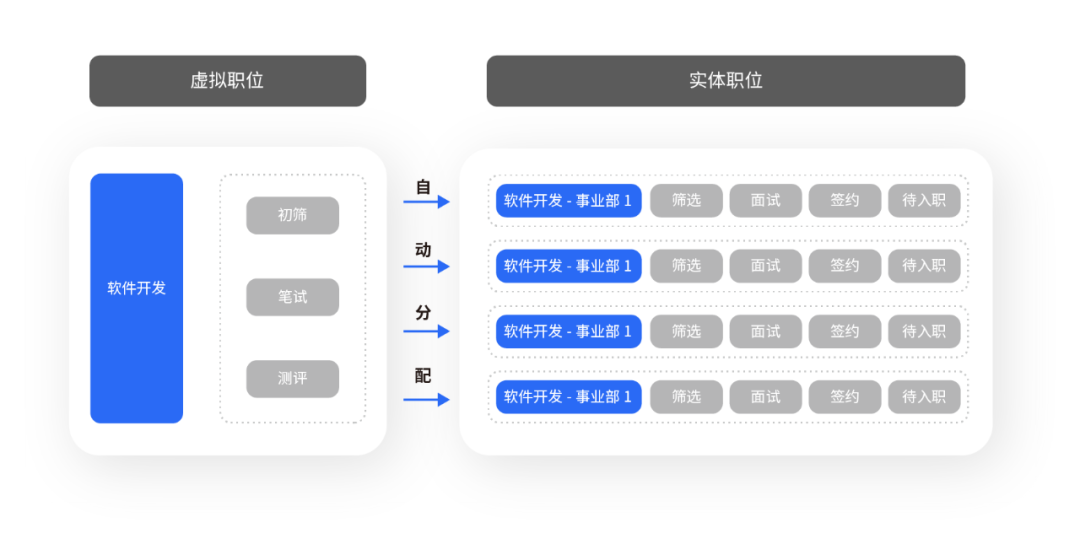 三七互娱招聘（2022春招静悄悄）