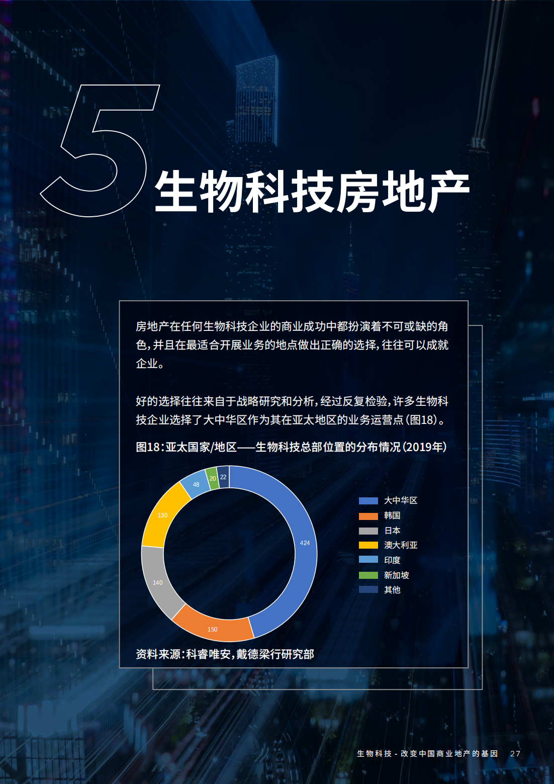 2022年生物科技行业研究报告（改变中国商业地产的基因）