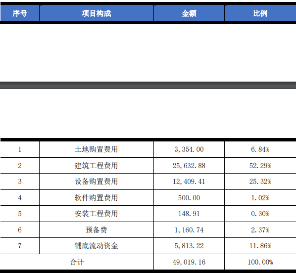 江蘇天永-鋰電智能成套設(shè)備制造基地建設(shè)項目可行性研究報告