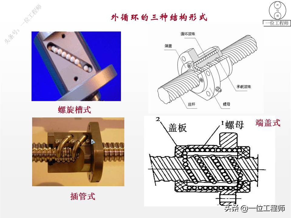 什么叫滚珠丝杠的“内、外循环”，传动的4大优点，49页内容介绍