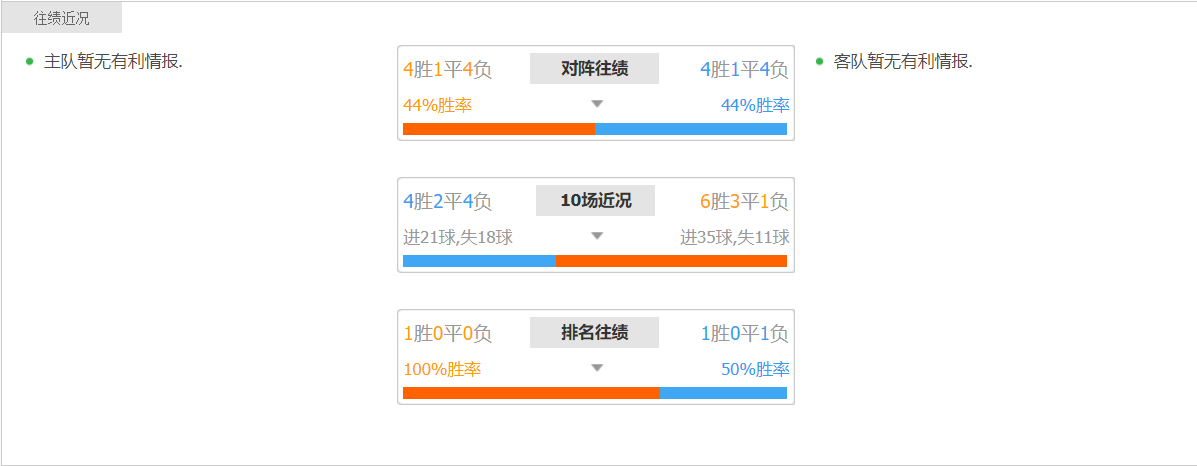 足球比赛推荐分析(推荐，数据分析，实单参考，足球胜负预测，比分预测 进球数)