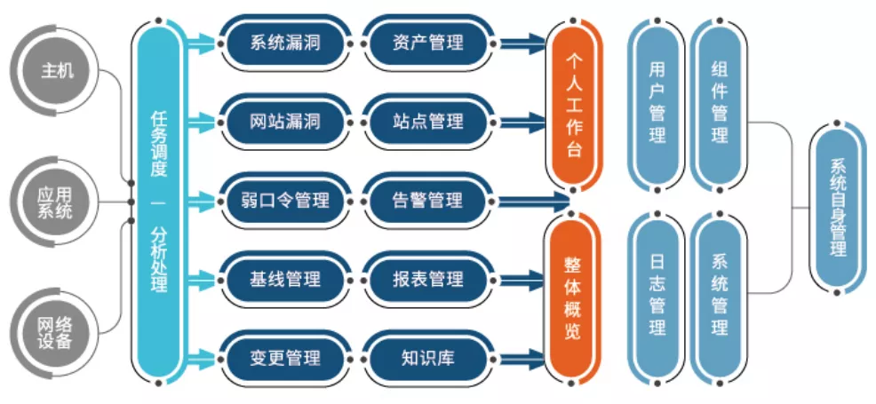 Y2K22千年虫漏洞爆出，聚铭网络脆弱性扫描系统为企业安全筑防线