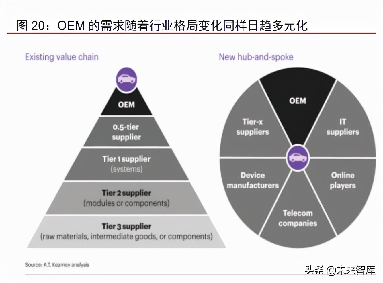 汽车自动驾驶域控制器产业研究：汽车智能化计算中枢