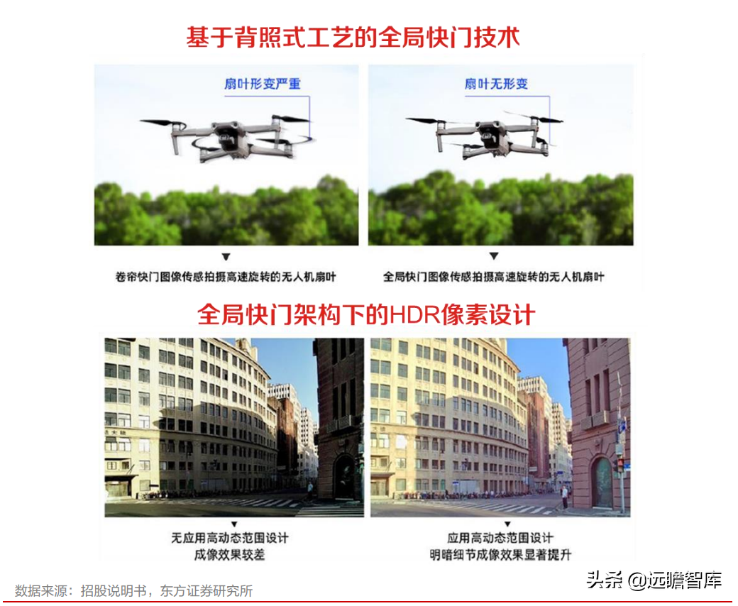 全球安防 CIS 龙头，思特威-W：多领域布局拉动业绩