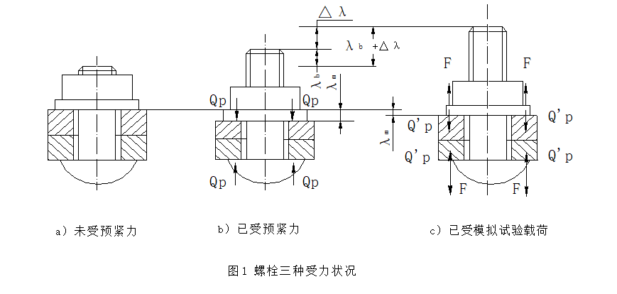 螺栓疲劳的交变应力分析