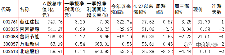 周四A股重要投资参考（6月30号）