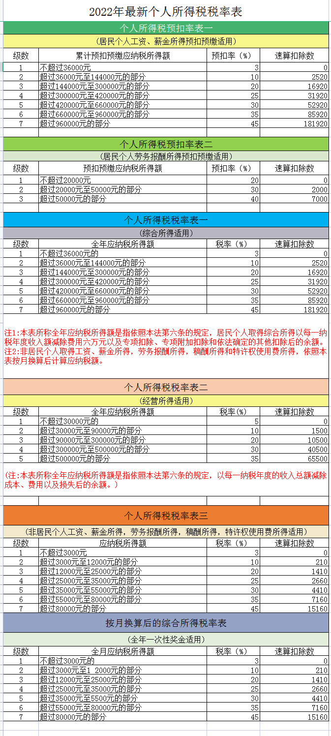 2022二手房交易税费计算器（二手房买卖税费计算器2021）-第2张图片-科灵网