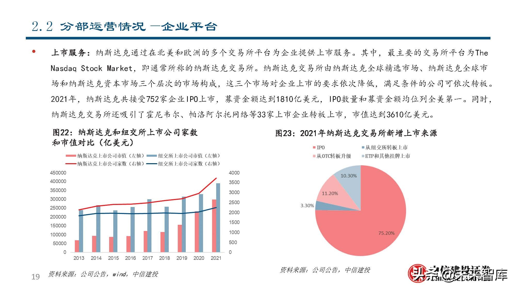 纳斯达克公司研究：世界领先的交易所集团和市场技术提供商