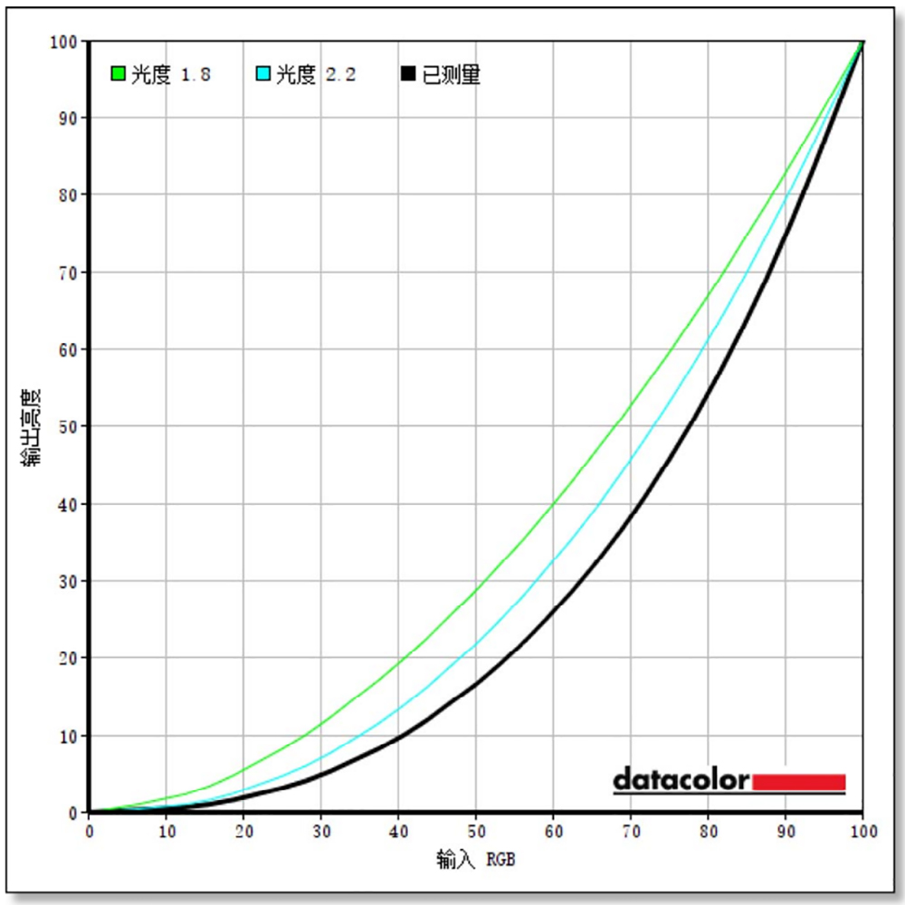 娛樂，還是大屏爽！泰坦軍團P40UG顯示器體驗