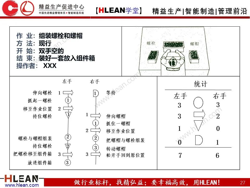 「精益学堂」IE七大手法之双手法