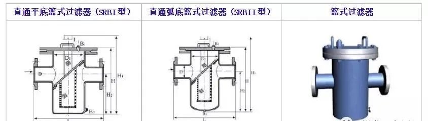 12种管道过滤器