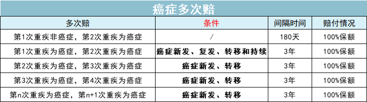 2022开年的第一份保险建议