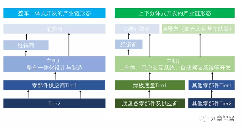 汽车传动系统组成解析：从发动机到车轮的关键部件