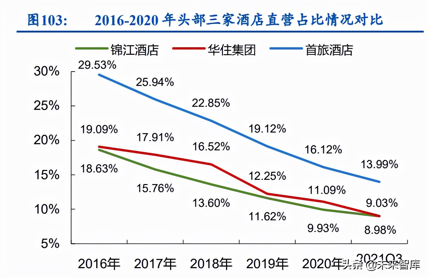 酒店行业深度研究报告：怎么看酒店业的投资机会和行情演绎？