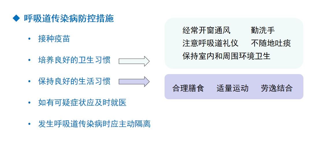 疫情防控｜校园疫情防控暨健康知识讲座