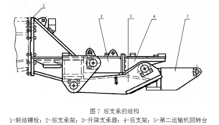 掘进机主要部件结构及工作原理