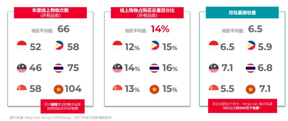 解读东南亚丨消费者情况洞察