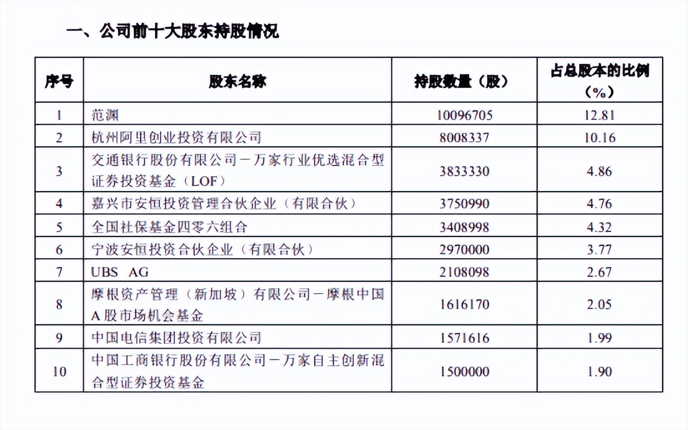 葛卫东最新动向!减持人工智能,建仓新方向