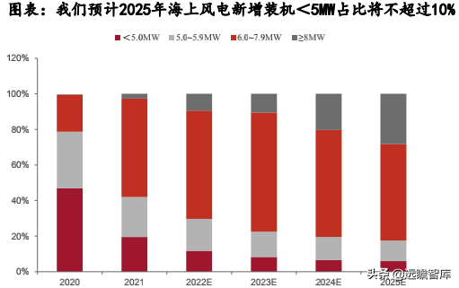 风电轴承系列深度报告：国产破局正当时，乘风而起龙头越